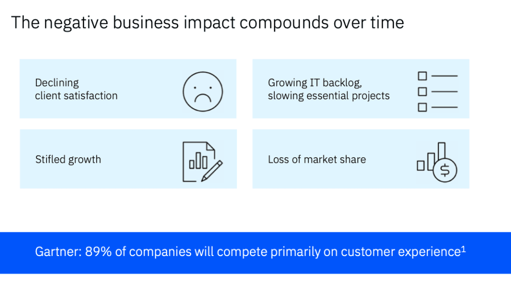Digital Transformation - Part 1: Integrations